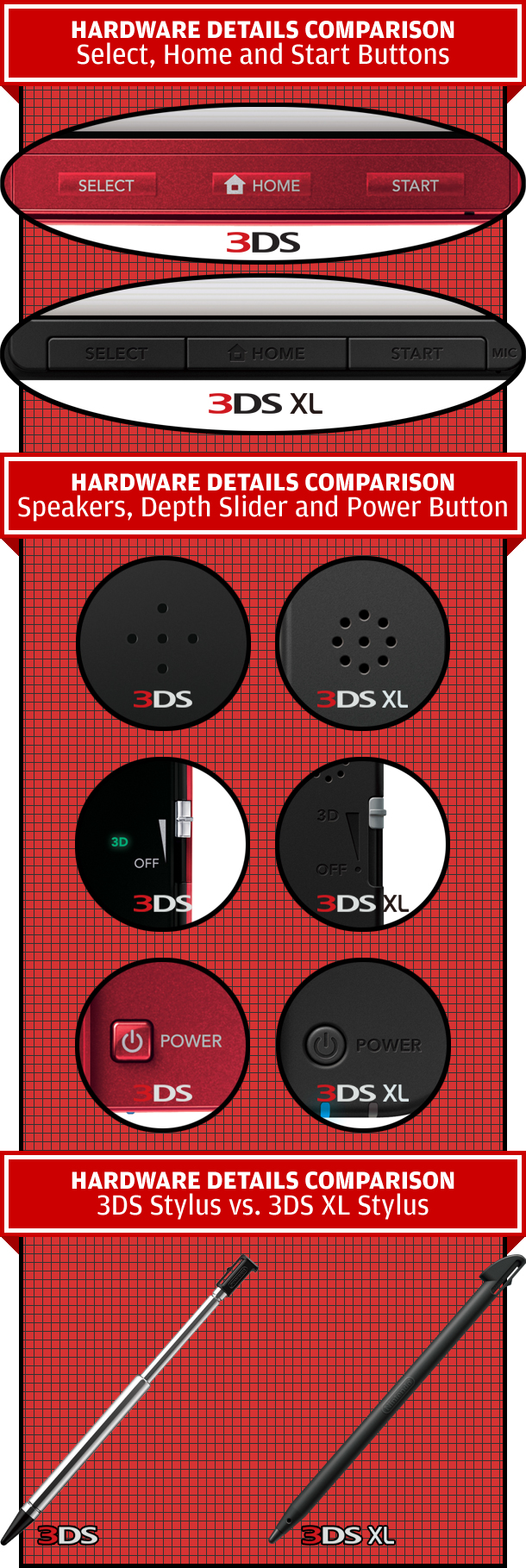 3DS XL : quelques visuels pour faire le point