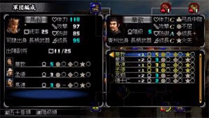 Des images pour Dynasty Warriors