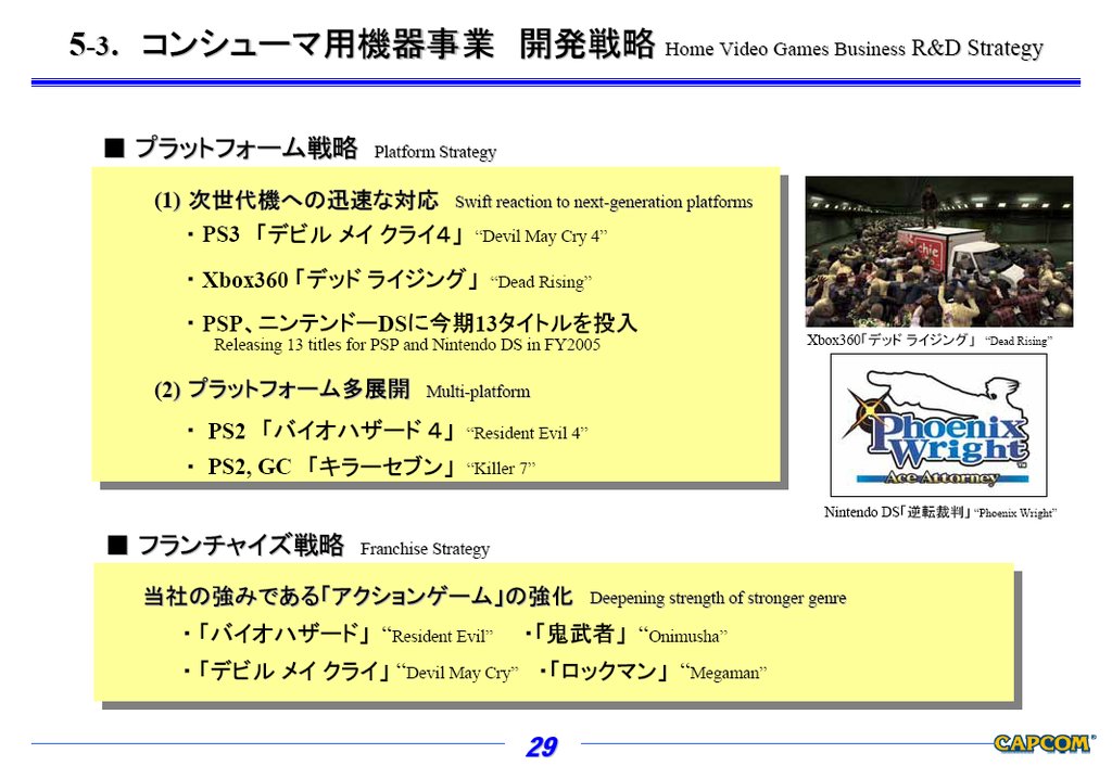 Capcom confirme son soutien à la PSP