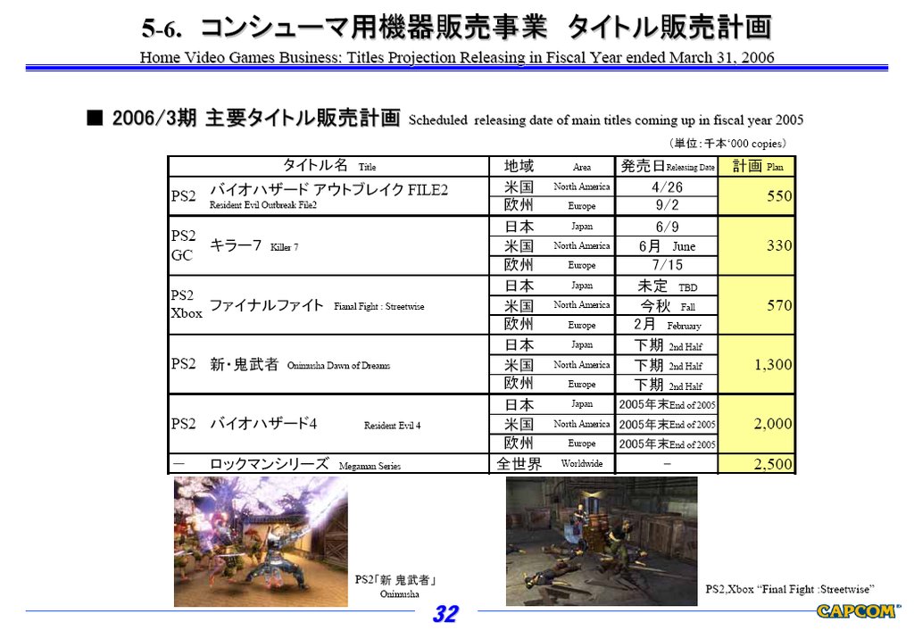 Capcom confirme son soutien à la PSP