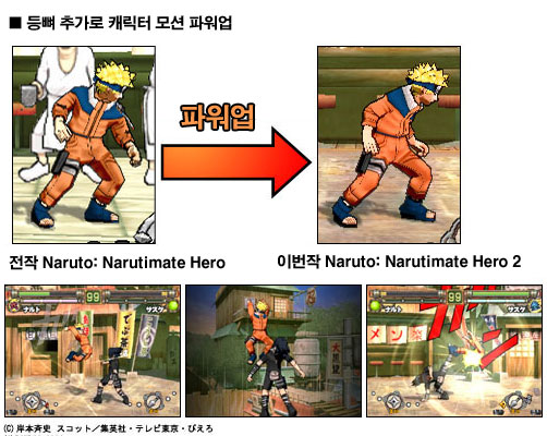 Naruto 2: Nouveaux persos en images