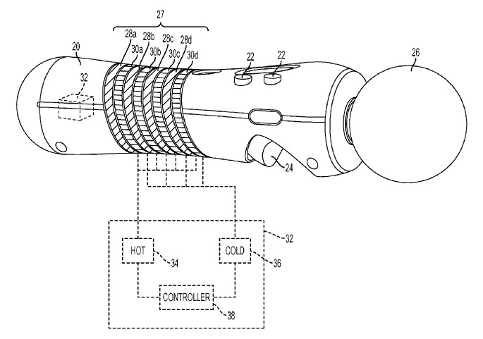 Sony : un brevet de PS Move chauffant