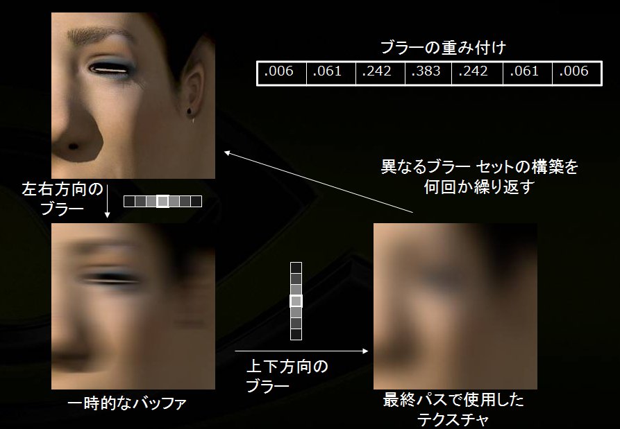 Square Enix : images du Luminous Engine