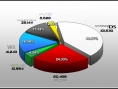 Weekly hardware sales charts for Japan