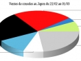 Hardware's weekly sales for Japon from 02/22 to 03/01
