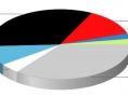 Hardware's sales in Japan for the last week