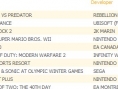 Charts UK : Aliens vs Predator au top