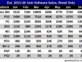 Charts UK : bilan du premier semestre 2013