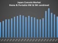 Japon : les ventes continuent de s'effondrer