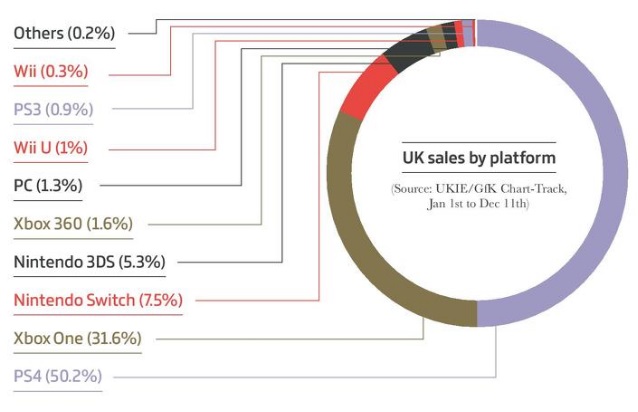 [Bilan 2017] UK : nouveaux détails et la médaille d'or attribuée à Electronic Arts