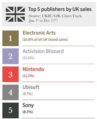 [Bilan 2017] UK : nouveaux détails et la médaille d'or attribuée à Electronic Arts