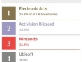 [Bilan 2017] UK : nouveaux détails et la médaille d'or attribuée à Electronic Arts