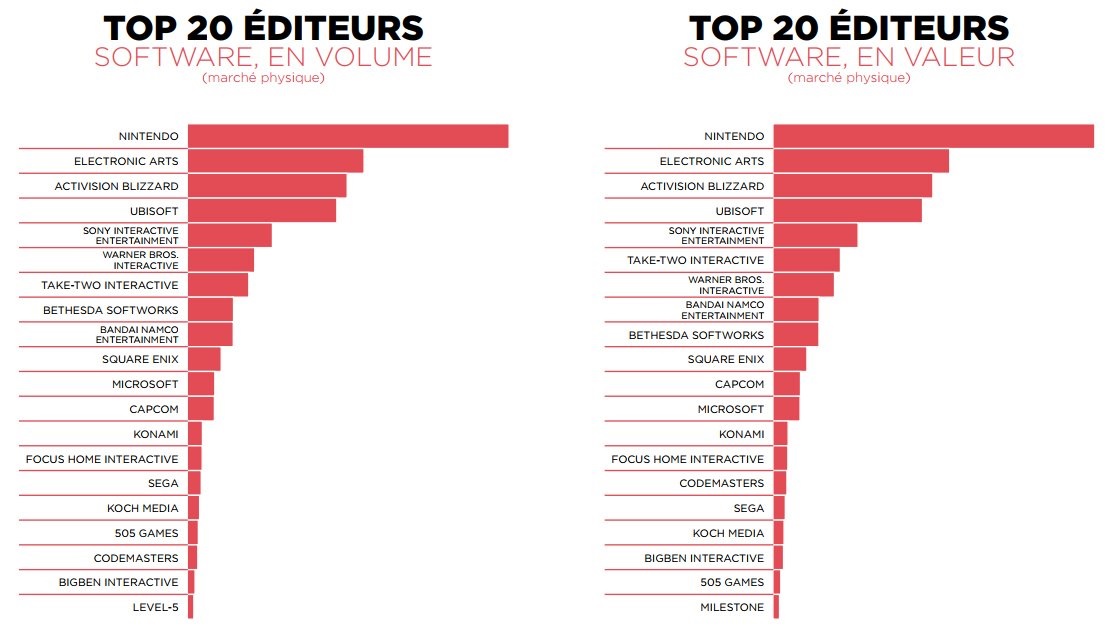 Charts France : le bilan chiffré de 2017