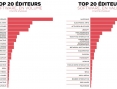 Charts France : le bilan chiffré de 2017