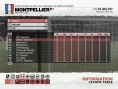 Codemasters présente Pro Football