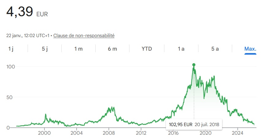 Bourse : Ubisoft poursuit sa chute libre