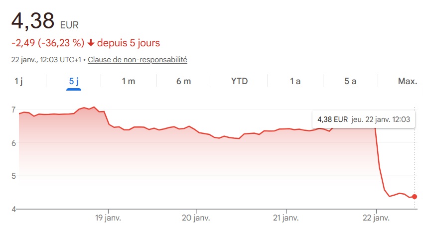 Bourse : Ubisoft poursuit sa chute libre