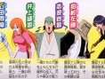 Bleach DS en images