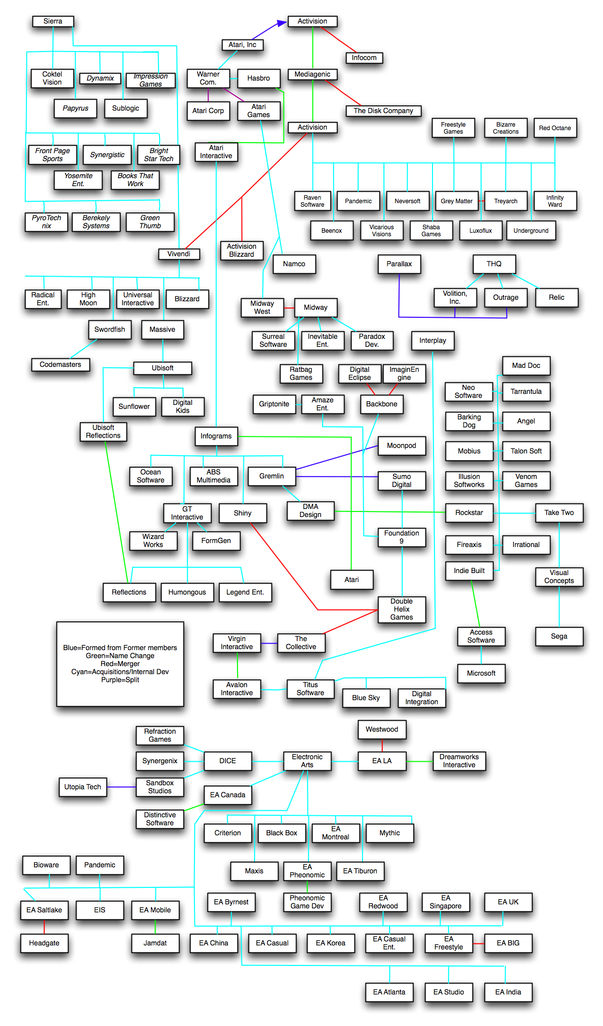 Game developers' family tree