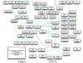 Game developers' family tree