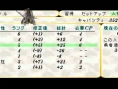 Valkyrie Profile : Lenneth en images