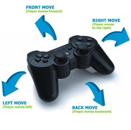 Virtua Tennis 3 et la SixAxis