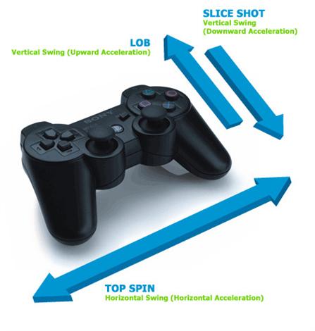 Virtua Tennis 3 et la SixAxis