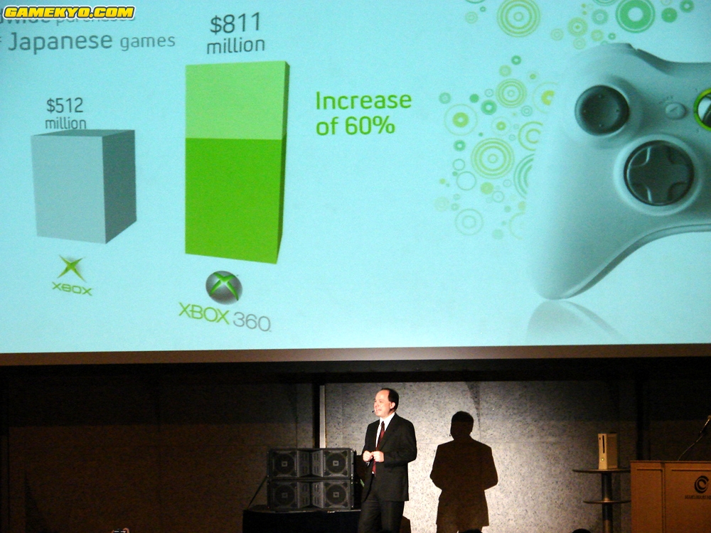 Conférence Microsoft au Tokyo Game Show 2008
