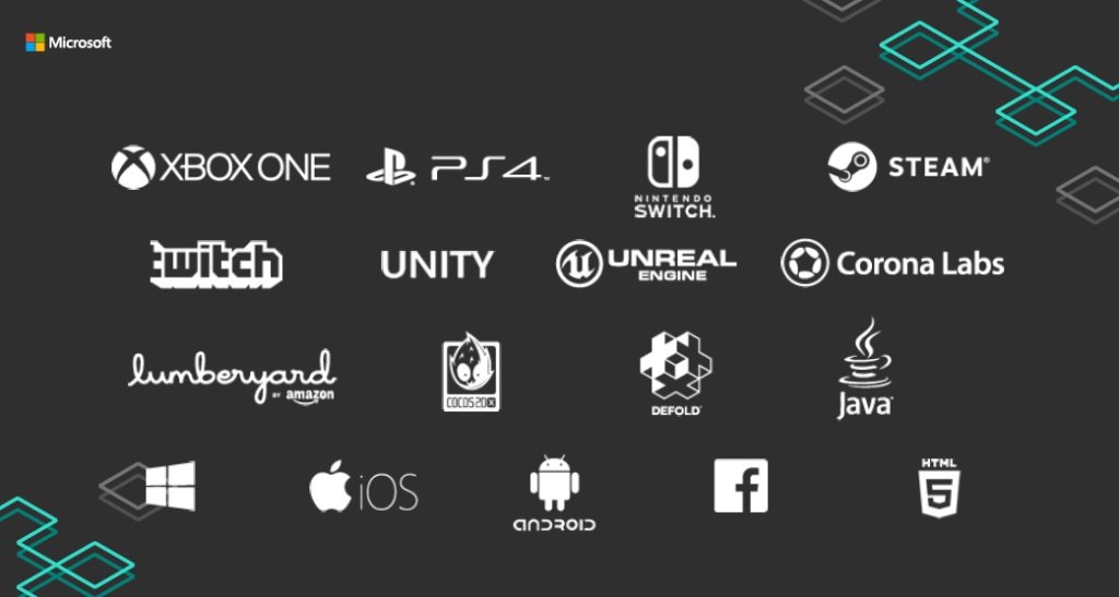 Microsoft : arrivée du Xbox Live sur iOS & Android, et nouvelles aides aux développeurs (tous supports)
