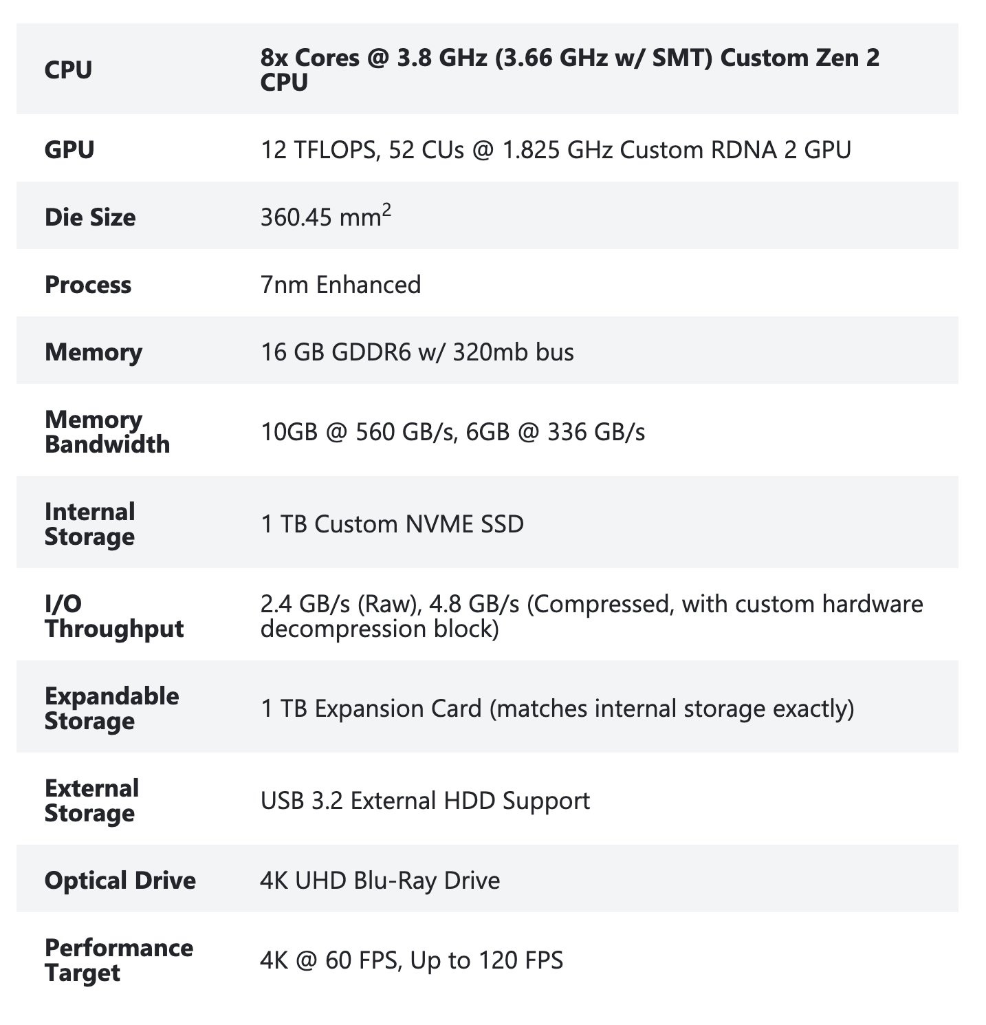 Xbox SX : Microsoft en balance encore plus (architecture, visuel, boost pour la rétrocompatibilité...) [UP]