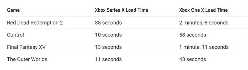 Xbox Series X : nouveaux détails sur le boost des jeux rétro et la fonction Quick Resume