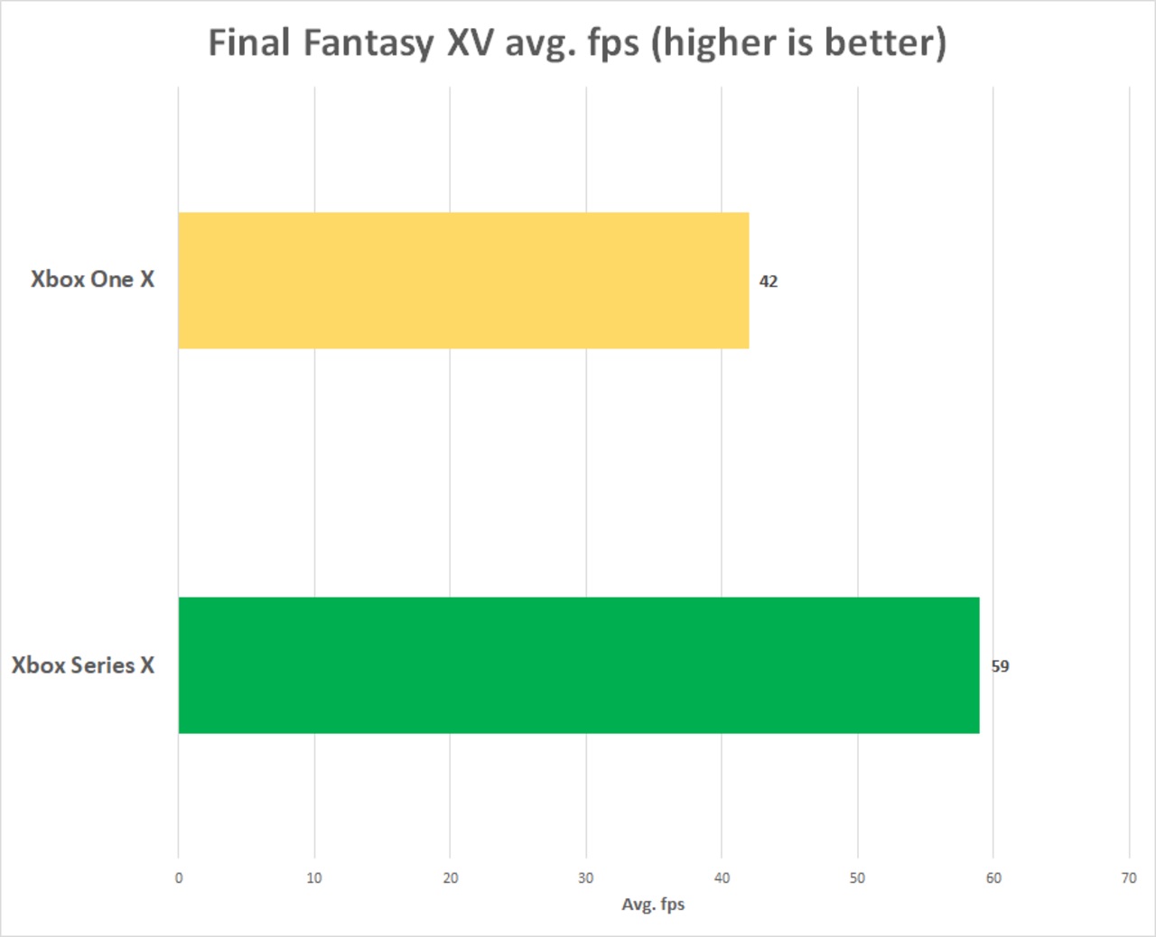 Xbox Series X : nouveaux détails sur le boost des jeux rétro et la fonction Quick Resume