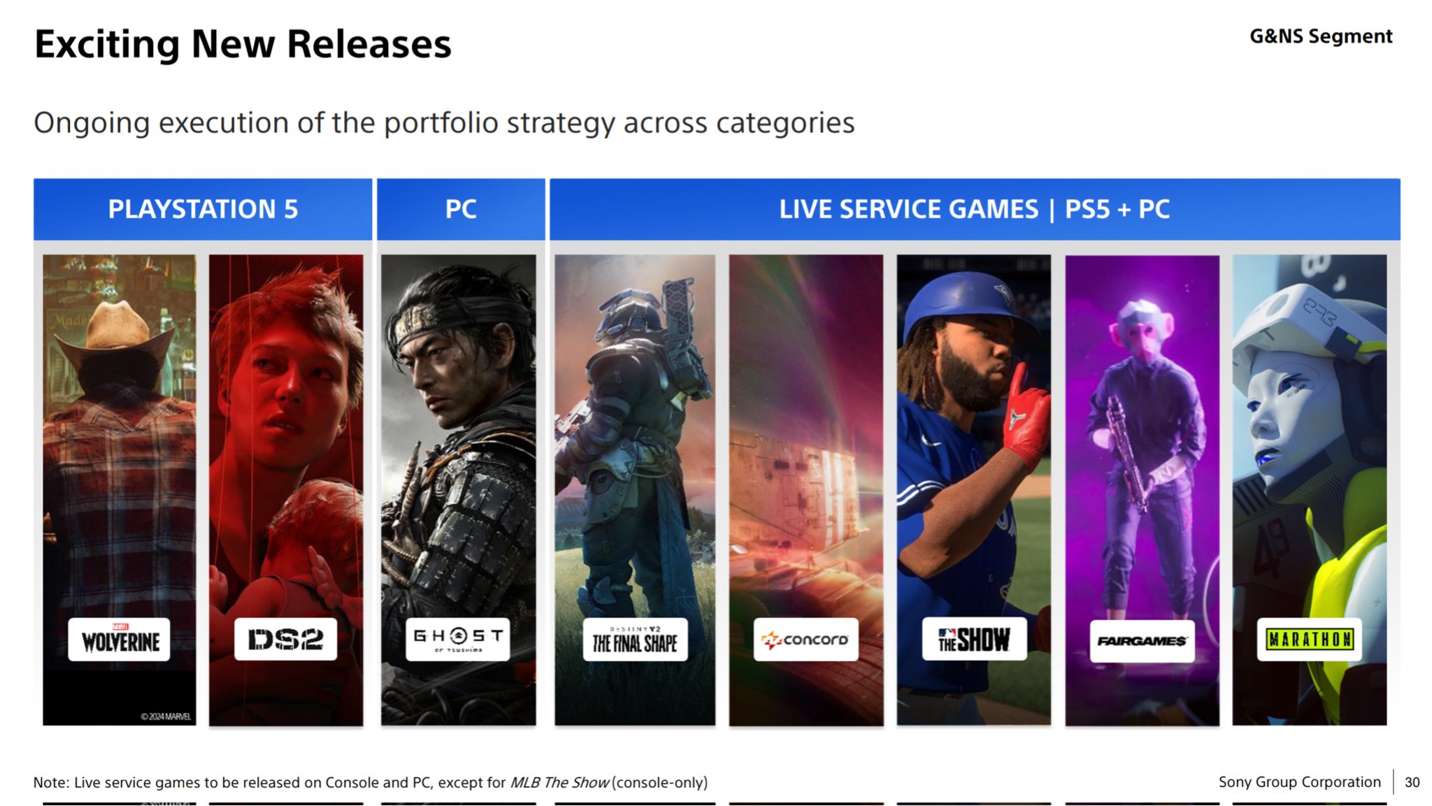 PlayStation Studios catégorise ses différentes branches, avec la désormais inconnue sur Bluepoint