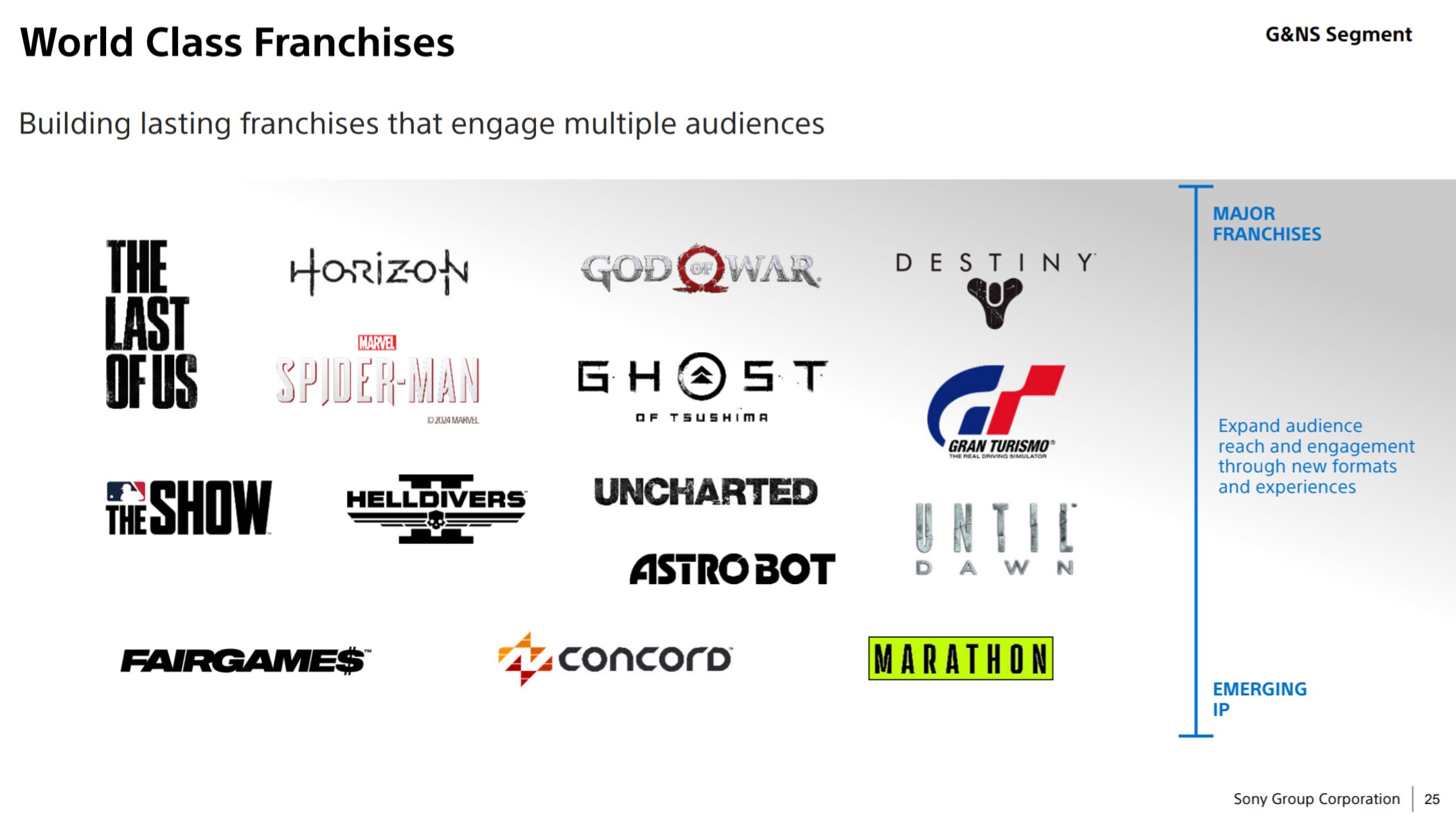 PlayStation Studios catégorise ses différentes branches, avec la désormais inconnue sur Bluepoint