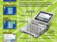 Wireless Messenger sur GBA