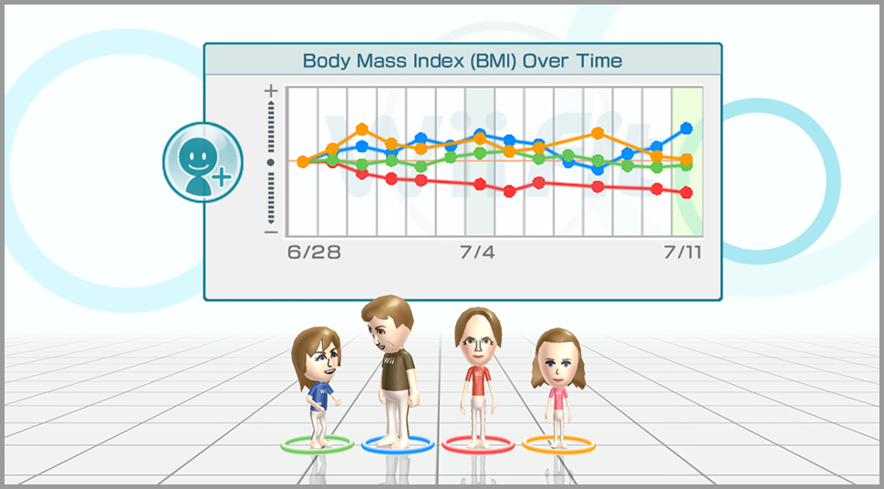 Vidéo Wii Fit