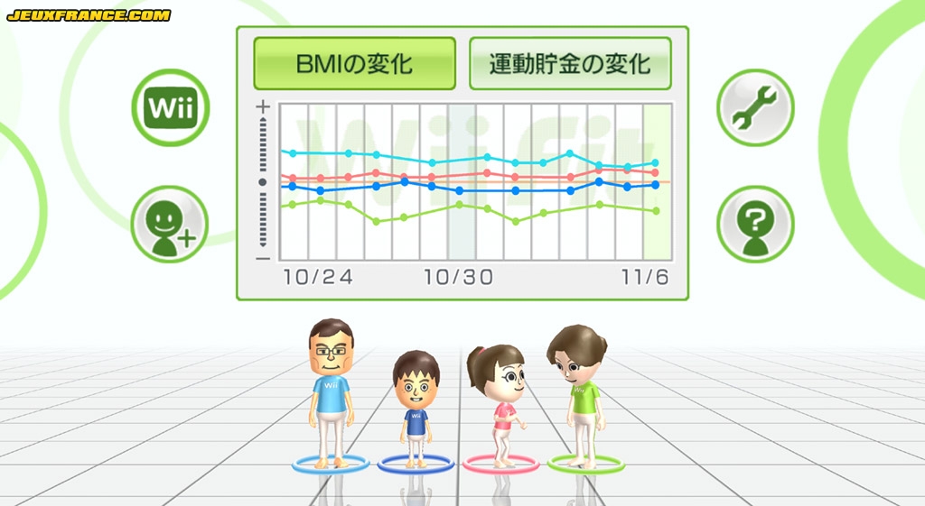 Wii Fit loin de faire l'unanimité