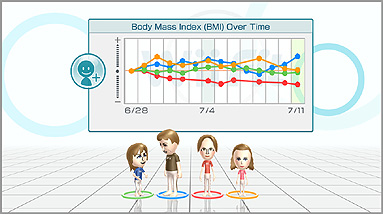 Wii Fit prend le contrôle