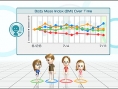 Wii Fit prend le contrôle