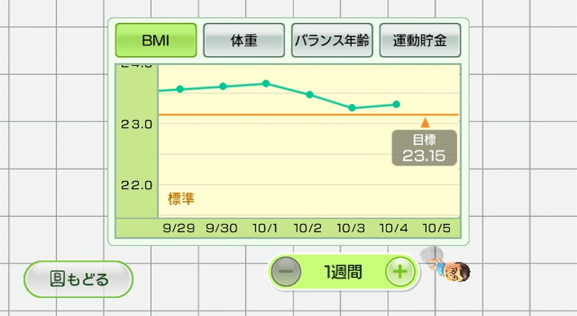 Vidéo Wii Fit