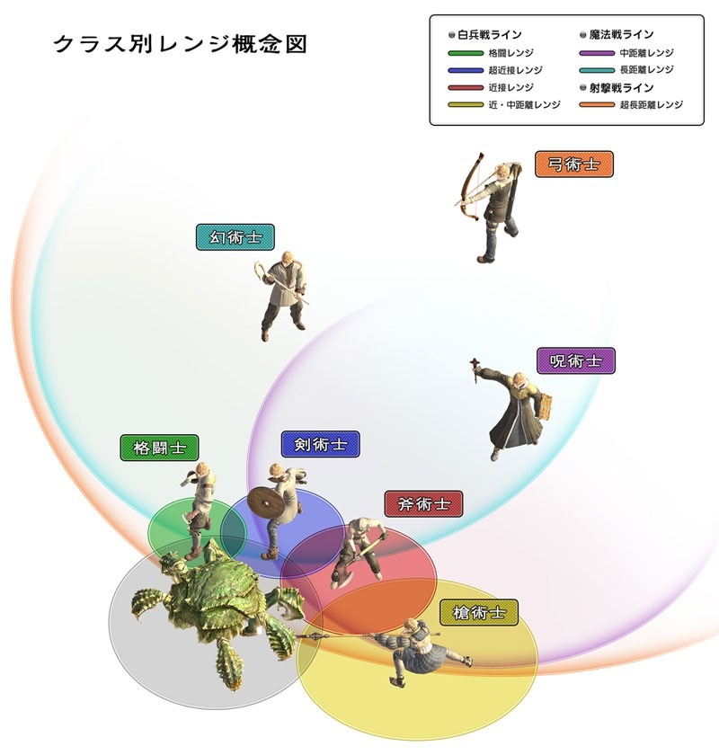 Final Fantasy XIV : toujours des artworks