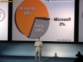 E3 2007 : Vidéo Conférence Nintendo E3 2007