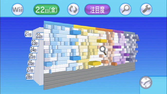 Vidéo chaîne TV Wii