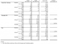 Nintendo sales numbers