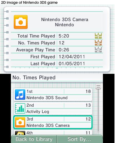 Nintendo 3DS : le 25 mars en Europe