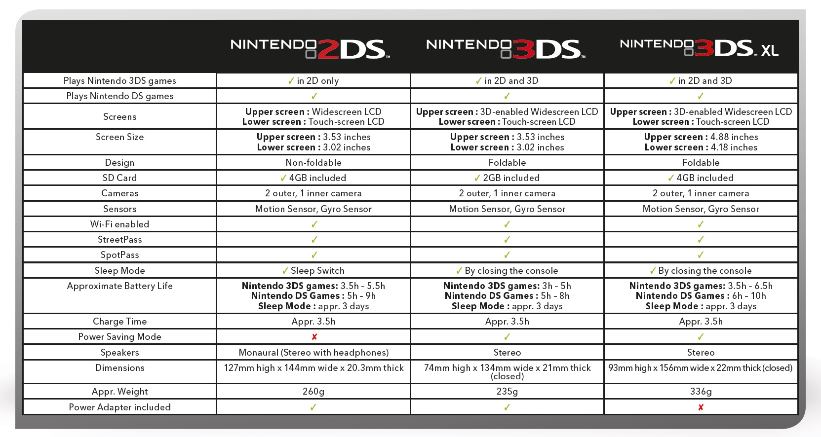 La Nintendo 2DS prend la pose