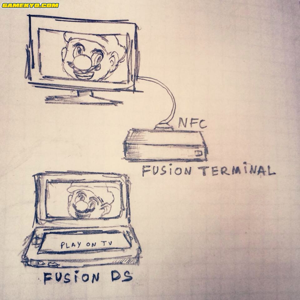Nintendo Fusion : les premières informations sur la future console de Nintendo ?