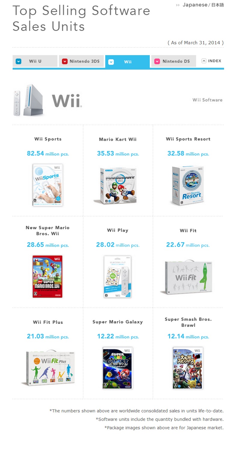 Nintendo : les meilleures ventes software first party de la DS à la Wii U