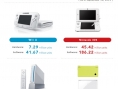 Smash Bros 3DS dépasse les 3 millions