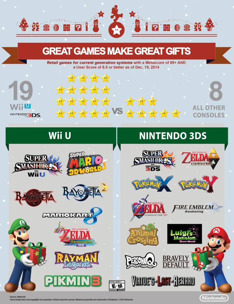 Nintendo USA : la pub qui ''tacle'' la concurrence